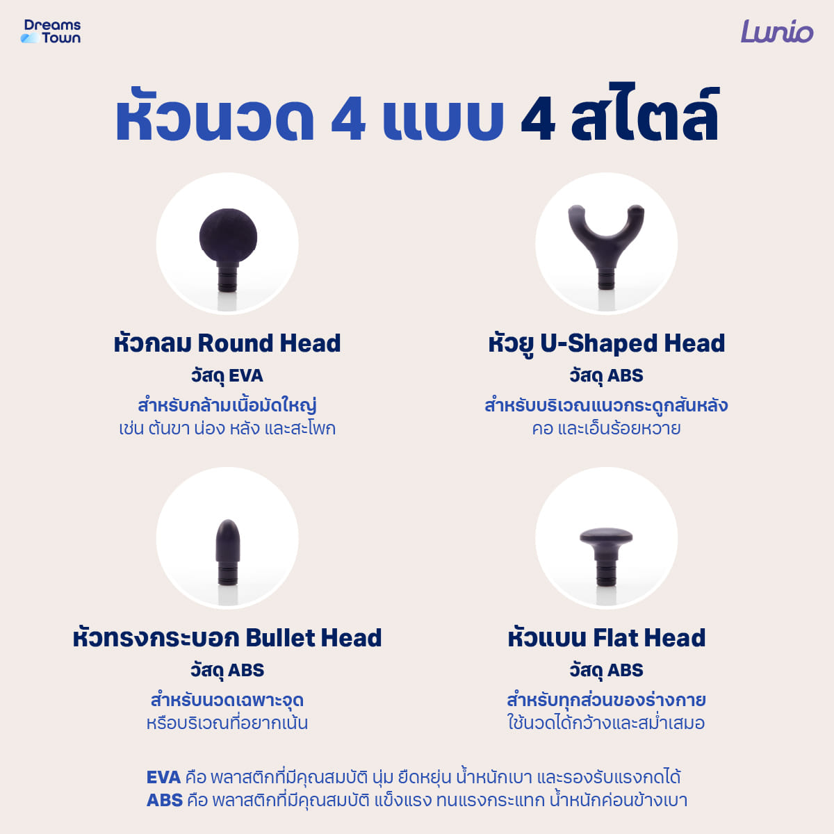 เครื่องนวดกล้ามเนื้อ LUNIO MASSAGE GUN ปืนนวดไร้สายปรับสั้นยาวได้_3